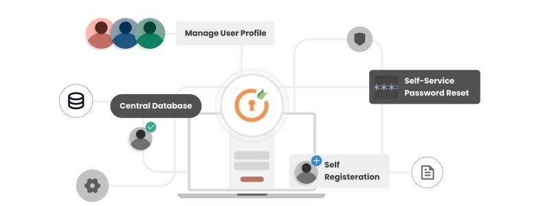 user-management
